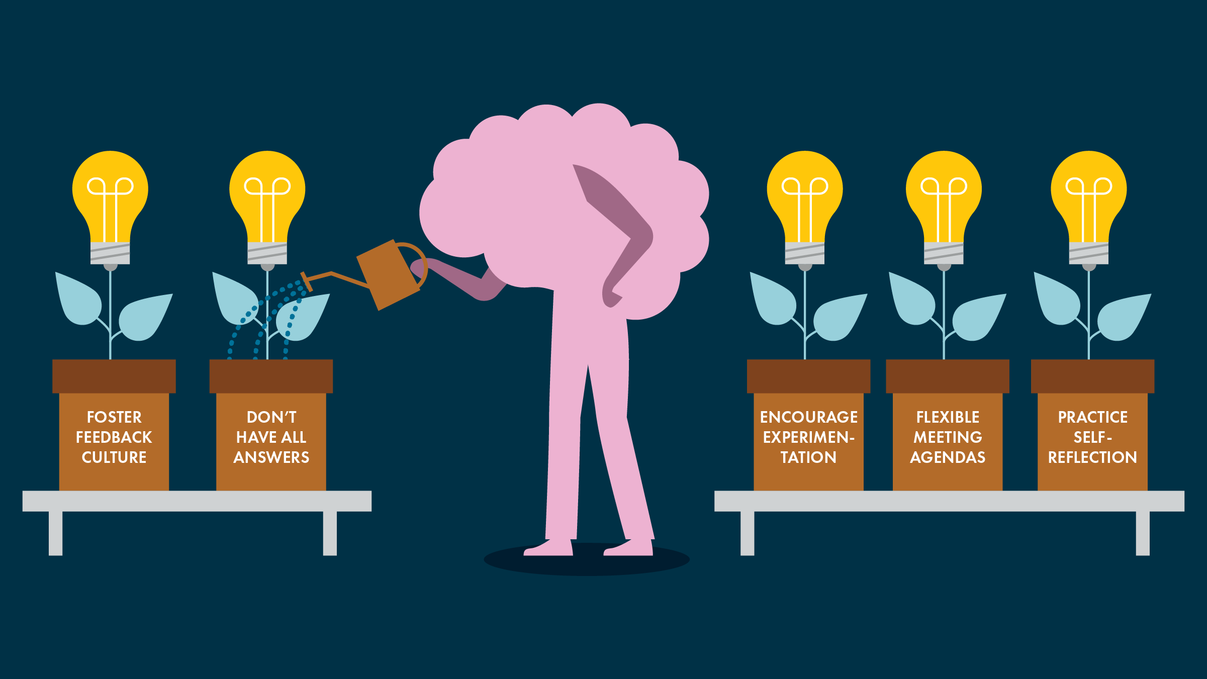 Growth Culture
